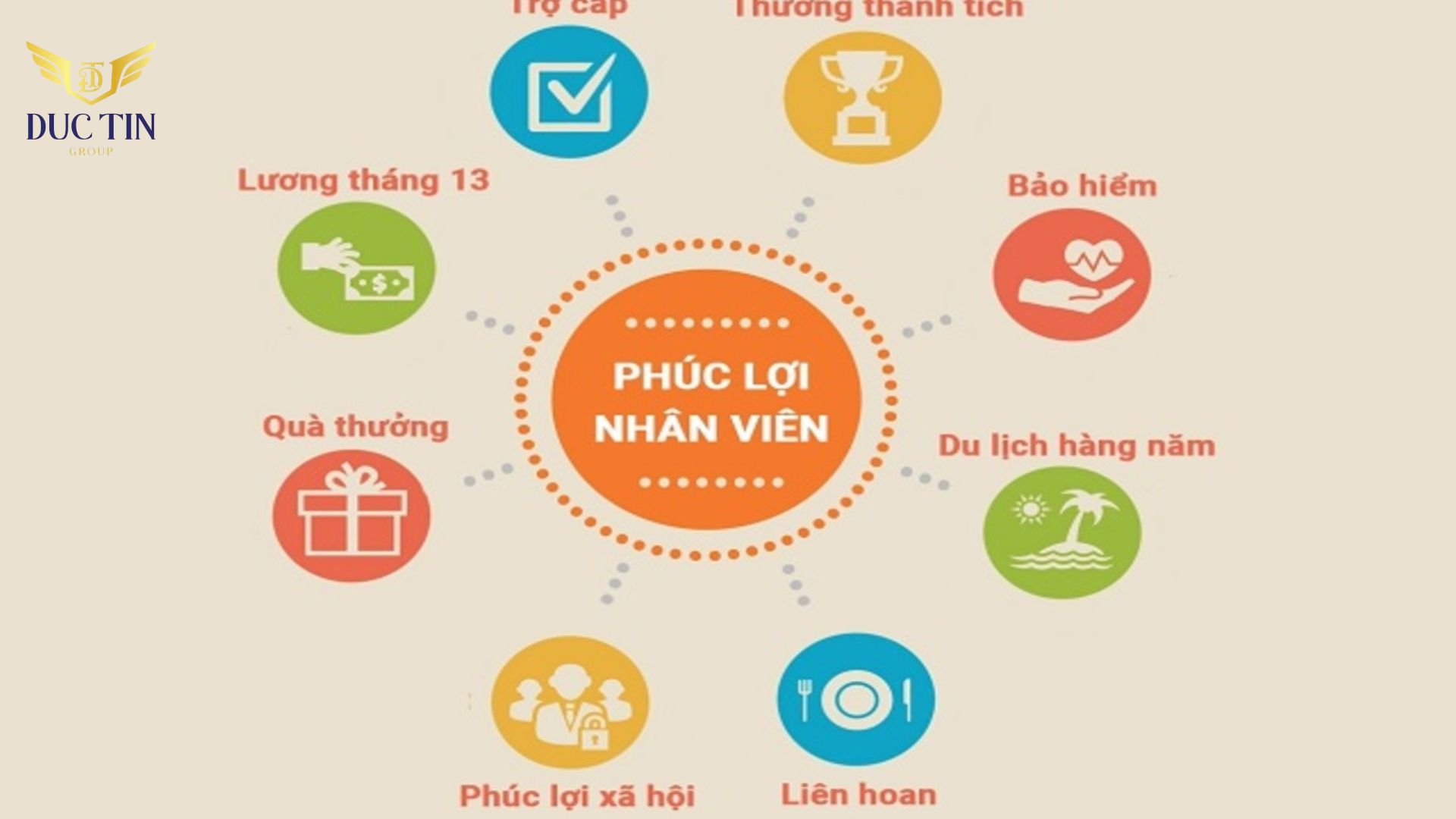 Hiểu FTE là gì doanh nghiệp có thể cân chỉnh quỹ lương, phúc lợi phù hợp cho đội ngũ nhân viên 